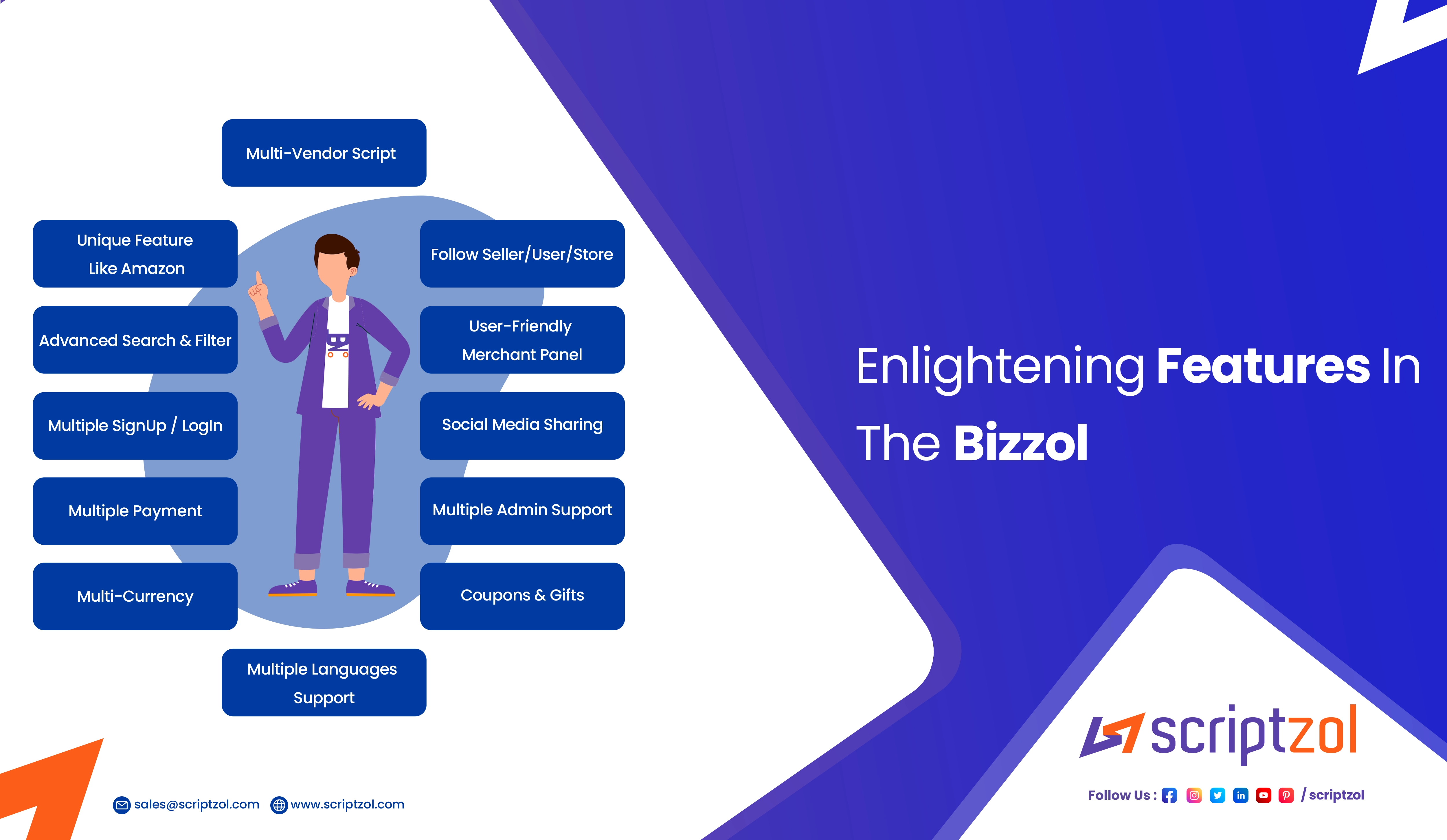Enlightening Features In The Bizzol