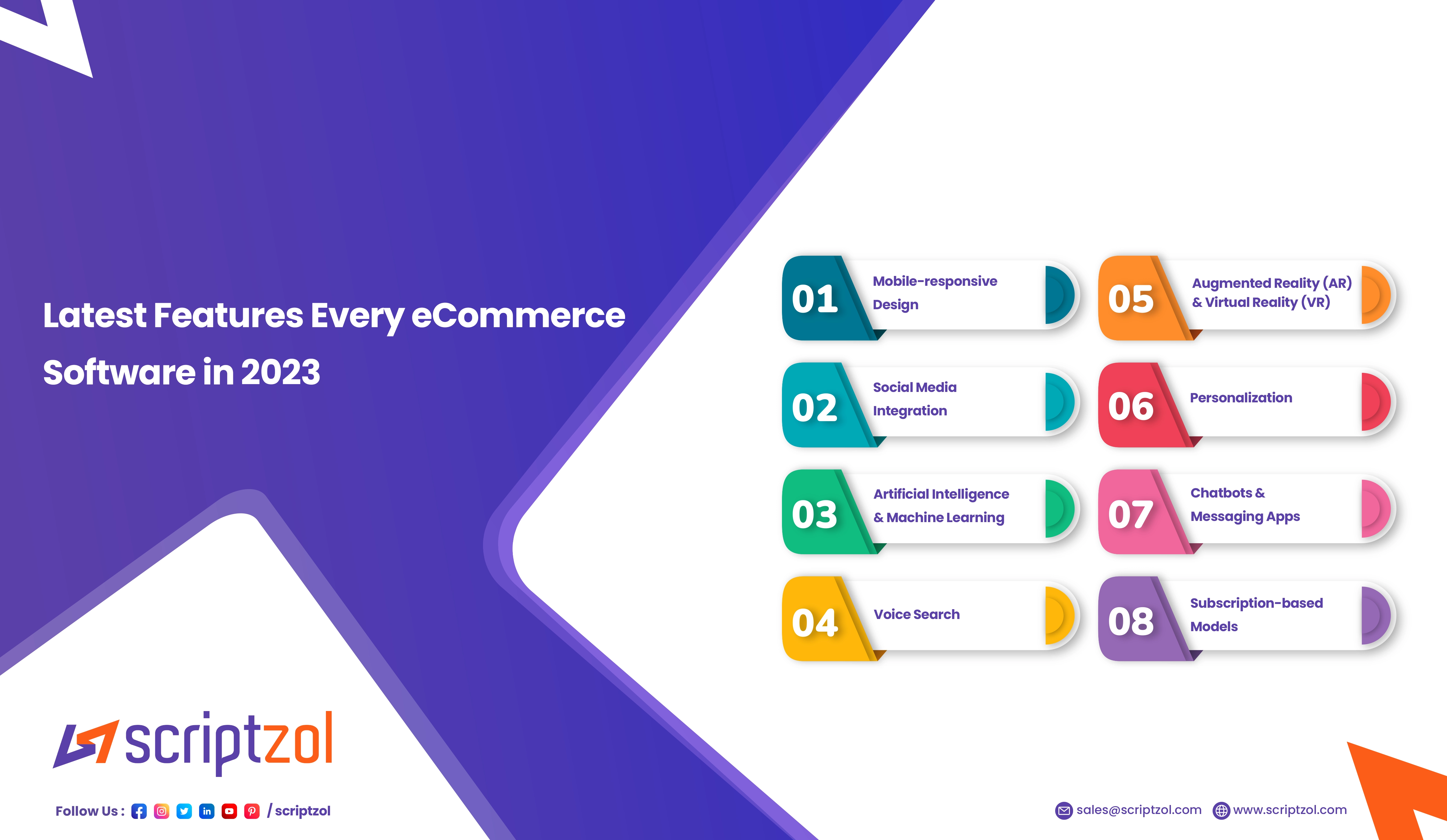 Latest Featurese eCommerce Software 2023